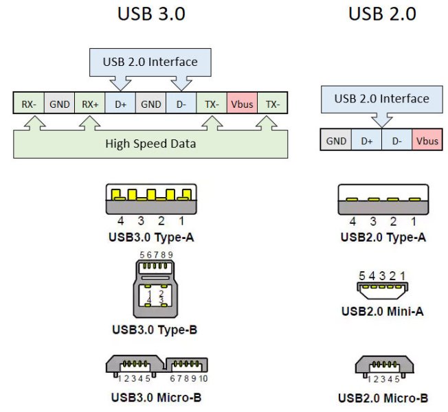USB-Types-and-Pins-Explained1.jpg