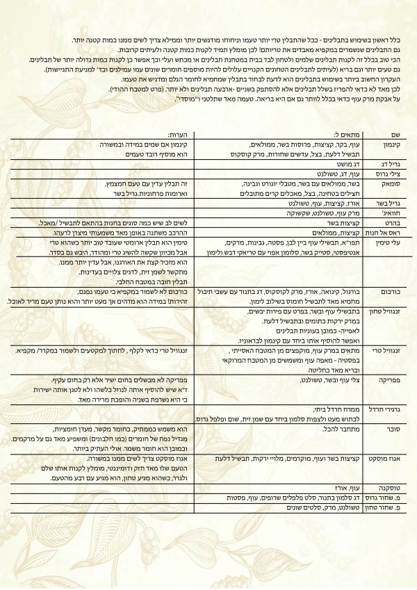 תבלינים-01.jpg