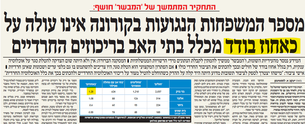 ביאור 2020-04-20 152211.png