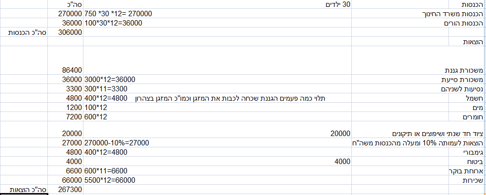 הוצאות &amp;הכנסות.PNG