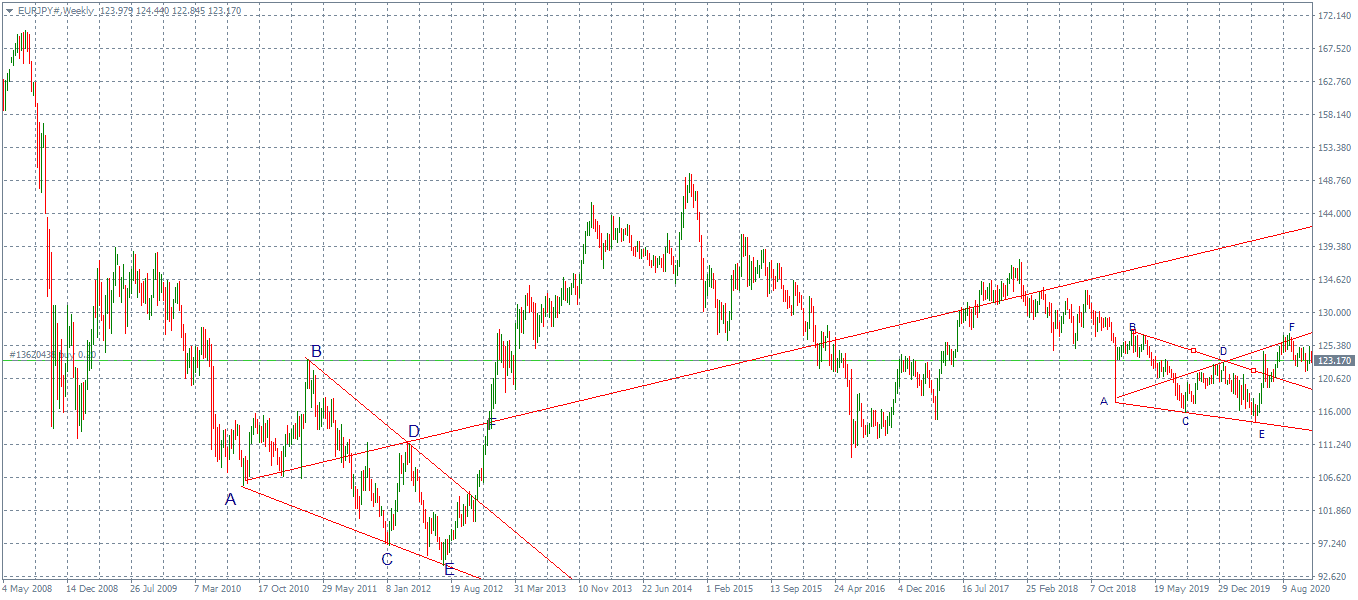 EURJPY#Weekly.png