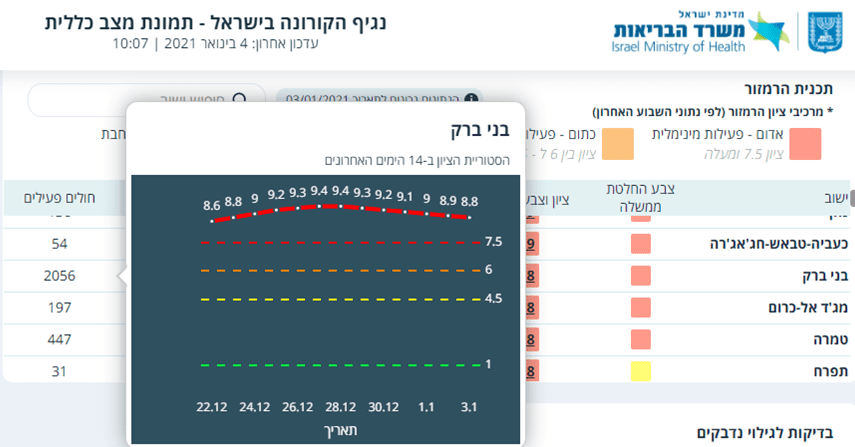 בני ברק.png