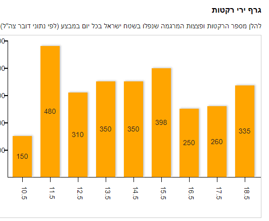 צילום מסך 2021-05-20 184111.png