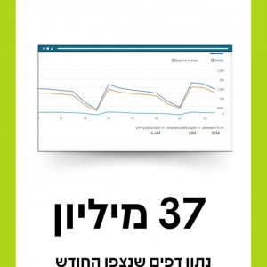 סיכום שבועי | כ״ג אלול