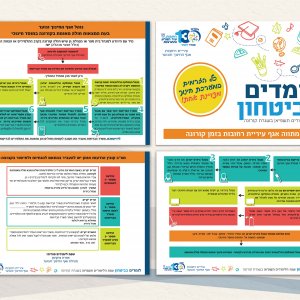 תרשים זרימה נוהל פתיחת שנת הלימודים.jpg